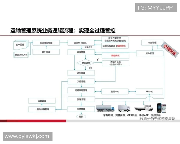 数字化转型下的快递物流创新发展路径与挑战分析
