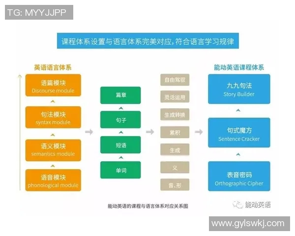 竞技体育英语的语言特点与学习策略分析